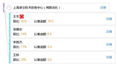 上海卓仝技術(shù)咨詢(xún)中心有限合伙 專(zhuān)業(yè)引領(lǐng)技術(shù)咨詢(xún)新時(shí)代
