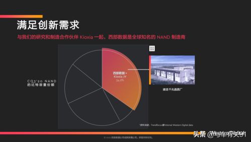 西部數據 以領先車規級存儲產品，驅動未來智能汽車與數據服務新紀元